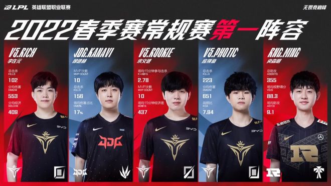 巅峰身价代 巅峰身价代